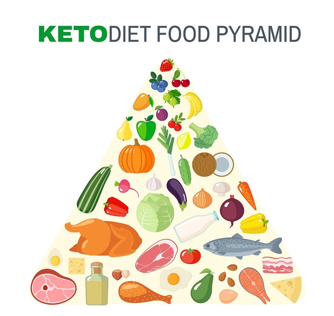 News - Ketosis and Ketogenic Diet